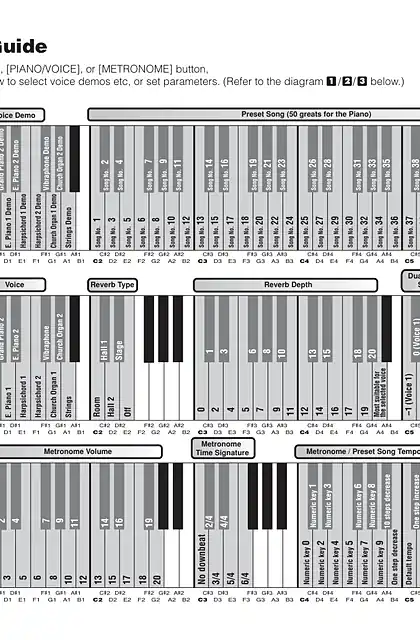 yamaha雅马哈CLP-320 Quick Operation Guide